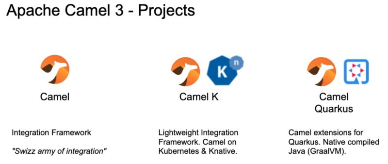 Camel 3 projects