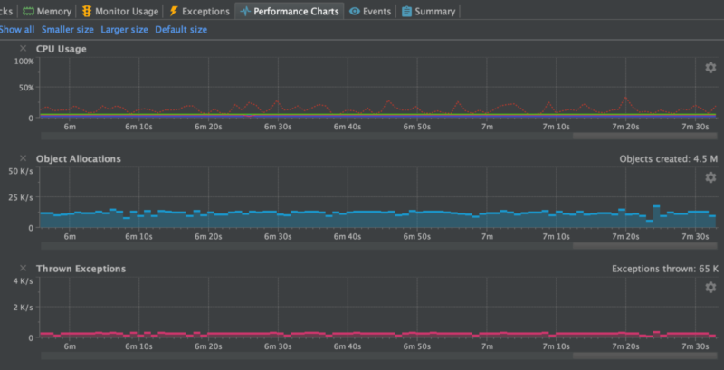 Camel 3.5 Performance Charts