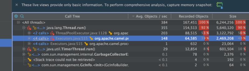 Camel 3.6 Average Object Allocations Per Seconds