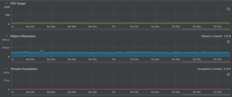 Camel 3.6 Performance Charts