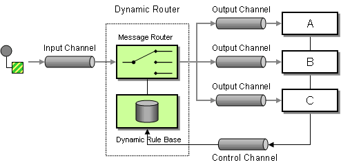 Dynamic Router EIP