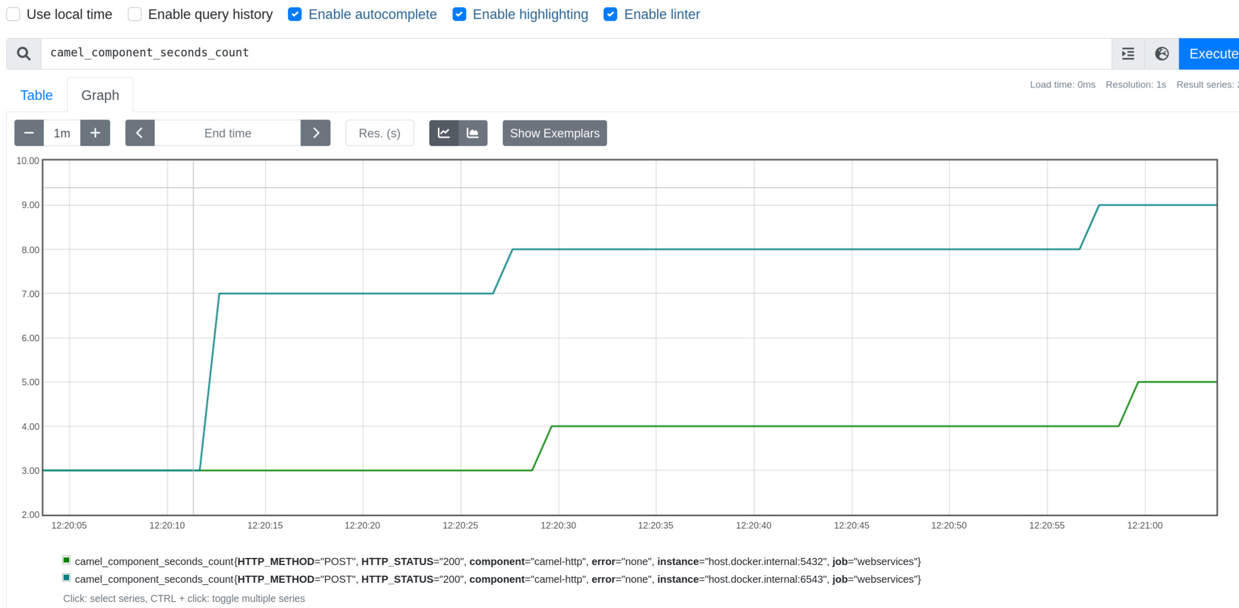 Camel Micrometer Observation Observability With Micrometer Apache Camel