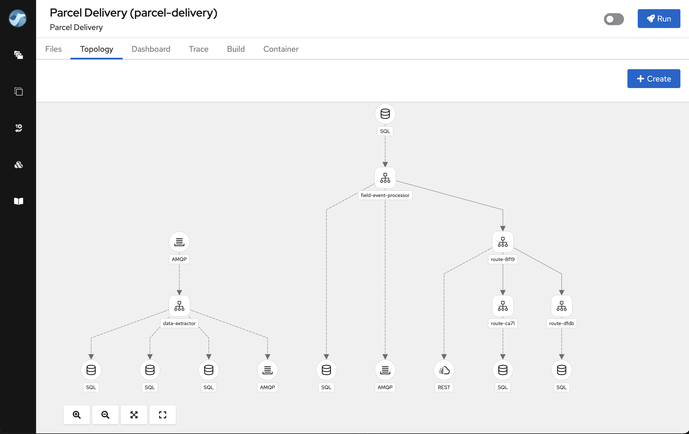 topology