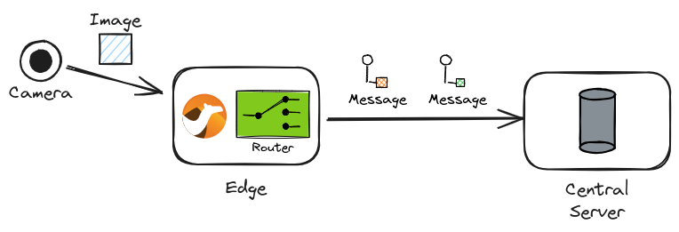 Image to Text routing